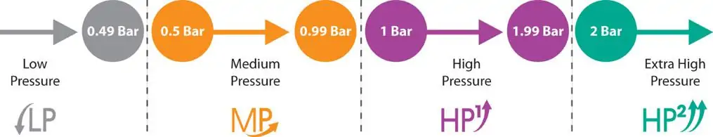 water bar pressure