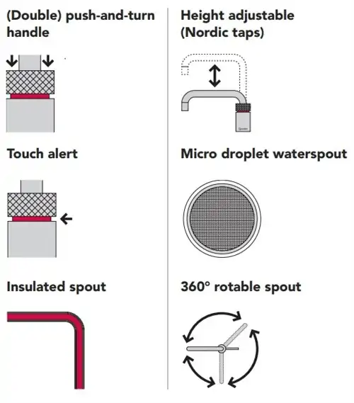 feature diagram