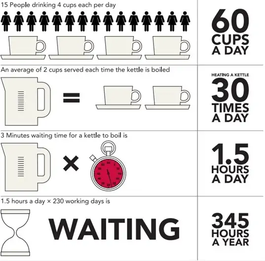 Savings Chart